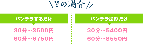 その場合